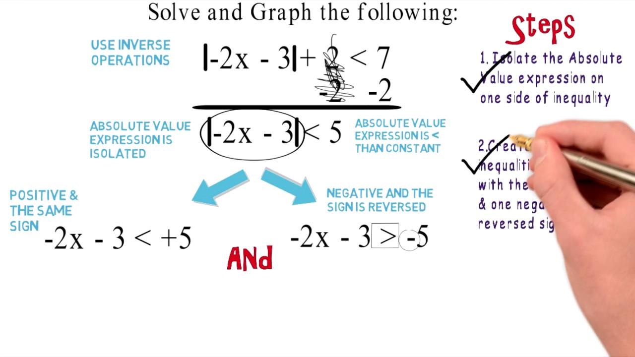 Absolute Value Inequality AND: Algebra Animations