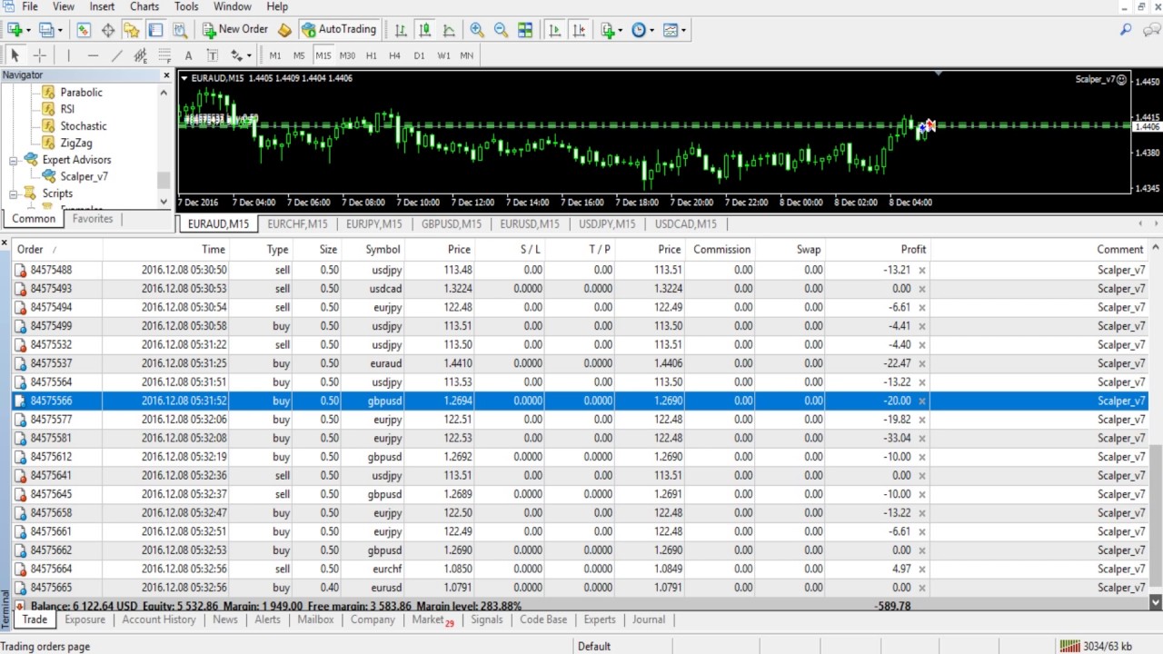 Does paper trading forex count swap