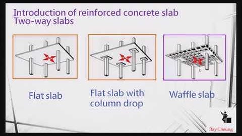 One way slab