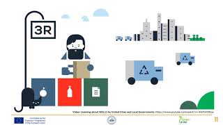 Introduction to SDGs: SDG 11 Sustainable City and Community - INTENSE project