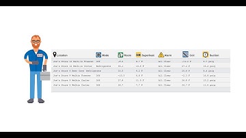 How to Customize the KE2 Smart Access Dashboard - Video 067 (FAQ: walk in freezers, walkin coolers)