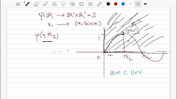 Official answer key might be wrong!! nbhm Phd 2022 solution question no 33