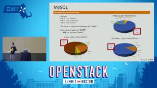 The Challenge of OpenStack Performance Optimization for 800 Nodes in Singe Region