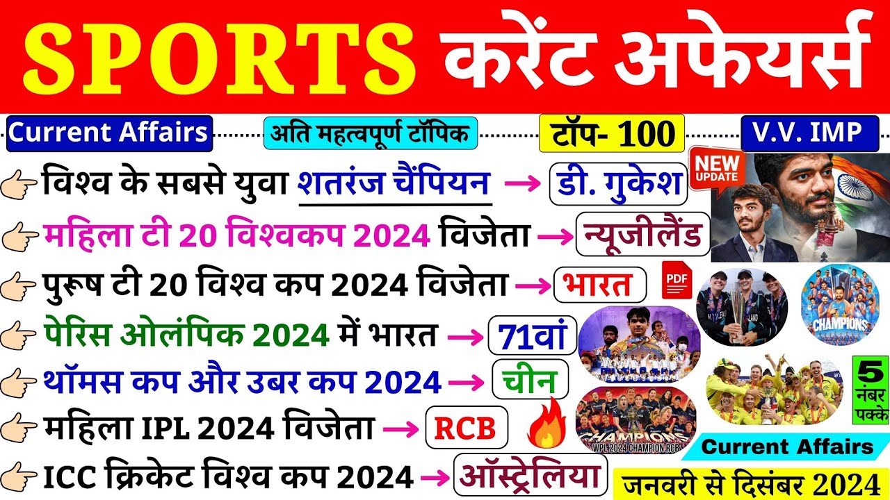 Sports Current Affairs 2024 | January To December Sports Awards 2024 ...