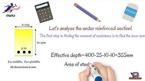 Analysis of Under Reinforced section to EC2