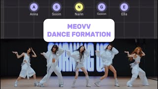 Meovv - Burning Up | Dance Formation