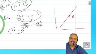 LEC-5  UNIT-3 CH-2 Theory of Supply | CA Foundation | APS SIR | CMA FOUNDATION |