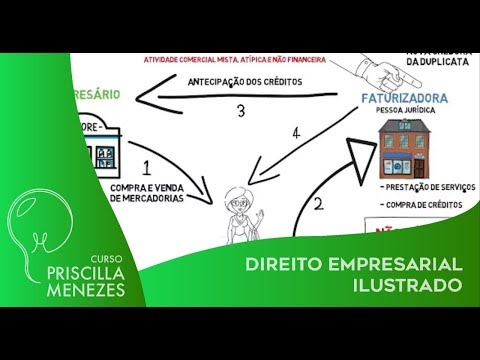 Vídeo: Qual é a melhor empresa de factoring?