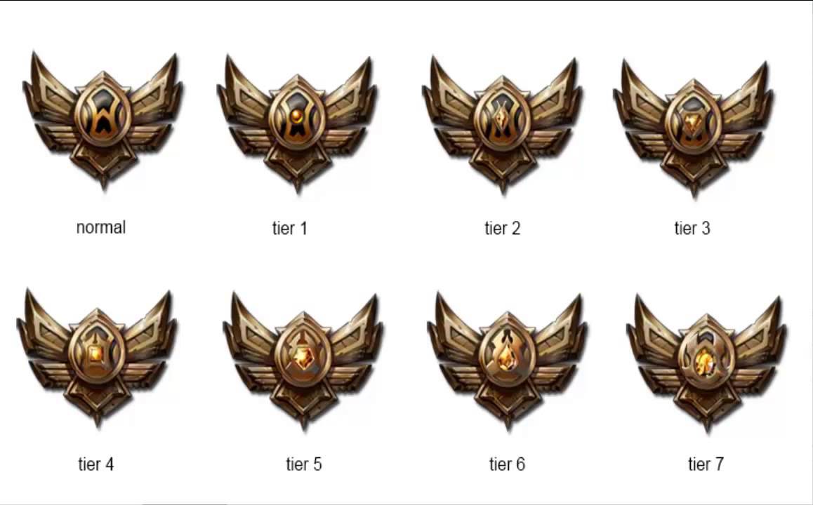 League ranks