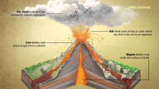 Making of Volcano