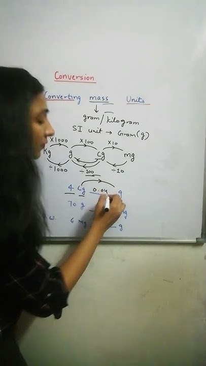How To Convert Gram To Kg Cg Mg Unit Conversion Calculations how-to-convert-gram-to-kg-cg-mg-unit-conversion-calculations