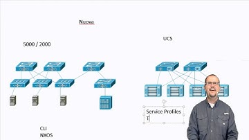 Cisco ACI Compared to CIsco UCS