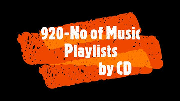 920 -No of Music Playlists | Leetcode-HARD | Java |Dynamic Programming | Easy Approach