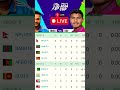 ACC U19 Asia Cup 2025 Points Table 🏆 | Latest Standings After Today’s #pointstable