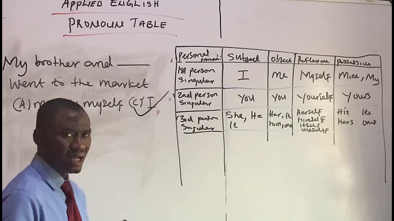 DETAILED EXPLANATION AND USE OF PROUN TBLE 