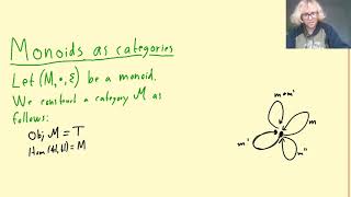 Categories From Monoids