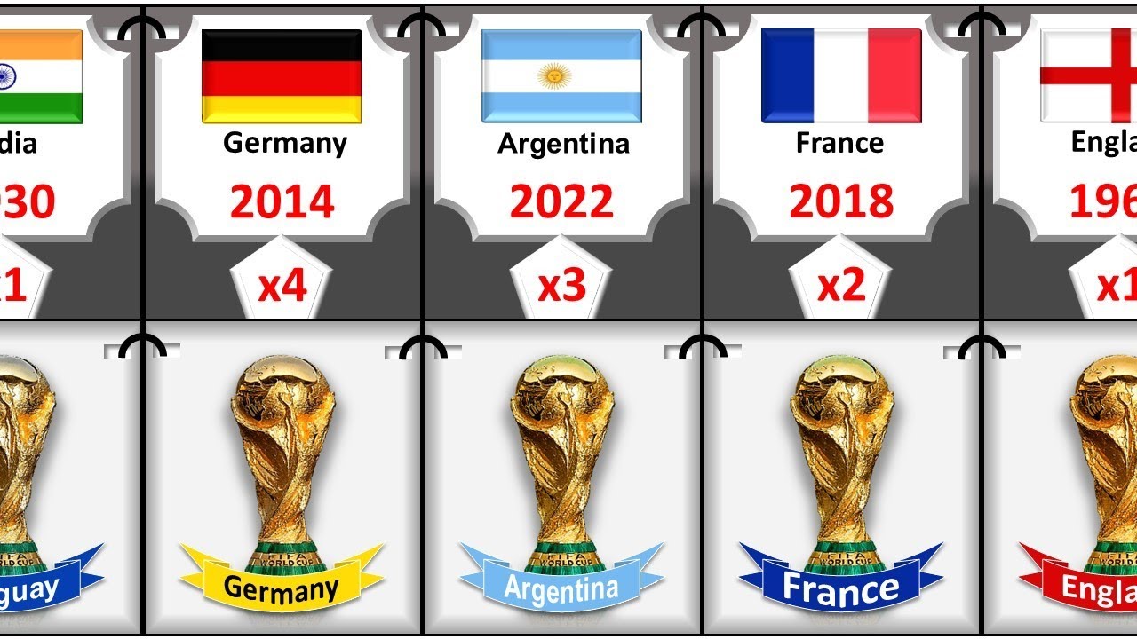 World Cup Winners List  Football World Cup Champions – 1930-2022