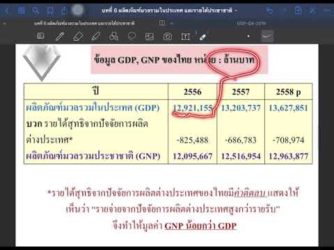 วีดีโอ: ผลิตภัณฑ์มวลรวมภายในประเทศและสินค้าสุทธิในประเทศ