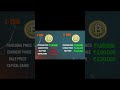Crypto currency tax in india 2024 cryptocurrency forextrading binarytrading