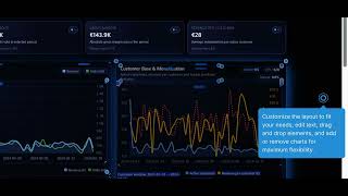 Analytics Model - AI powered platform. The smartest & quickest business insights