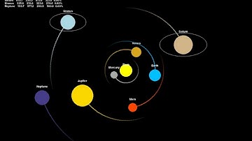 solar system
