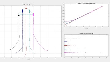 Cooperative path following of autonomous vehicles for triangular formation
