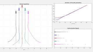 Cooperative path following of autonomous vehicles for triangular formation