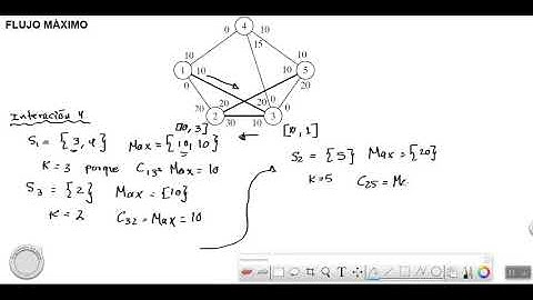 FLUJO MÁXIMO   02   ALGORITMO FLUJO MÁXIMO   PARTE 02