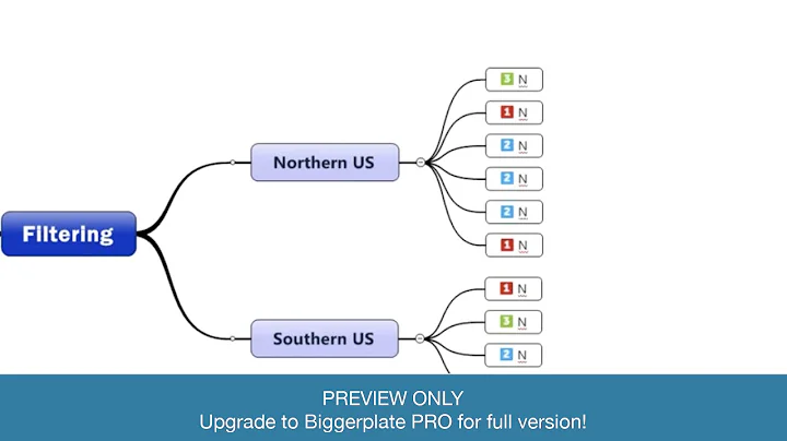 How AI Will Transform Mind Mapping (PREVIEW)