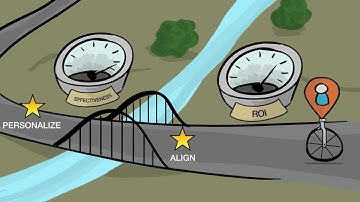 eFront - Marketplace Earth Explanatory Video