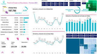 Income Statement | Dashboard in Excel