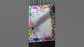 #divisibility_rules #math chart #aditi #diy #math class rooms#Made by aditi dhami