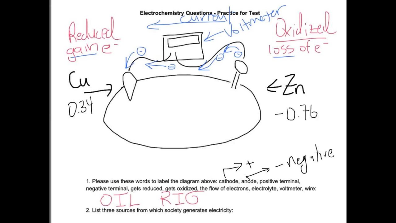 Electrochemistry practice test part 1 YouTube