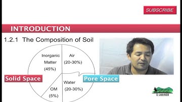 Soil Science Chapter 1 - INTRODUCTION (Part 2)
