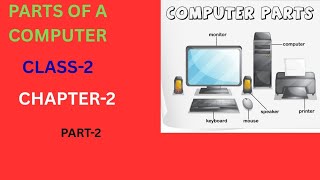 The parts of a computer part-2#education#computer#learnwithcomputeraditya