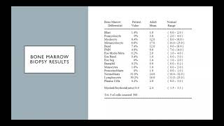 Famous Case Study: HCL Profile