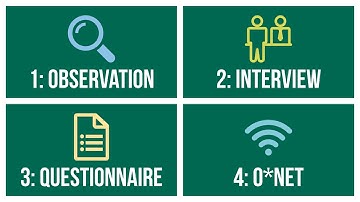 HR Basics  Job Analysis