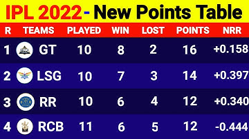 IPL Points Table 2022 - After RCB vs CSK Match 49 || IPL Points Table 2022 Today