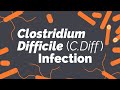Clostridium difficile cdiff infection  gastrointestinal society
