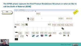 3.3 EPBS with Capella