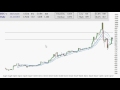 Does 50% Decline in the Turkish Lira Prove Bitcoin is Better Than Fiat?
Btc Price Chart 2016
