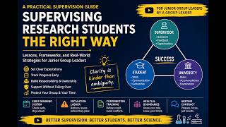 How to Supervise Research Students: Lessons Learned as an Emmy Noether Group Leader