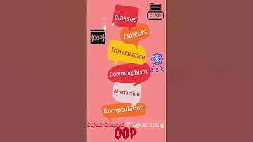 Object-Oriented Programming OOP  #yazilim #csharp #kodlama
