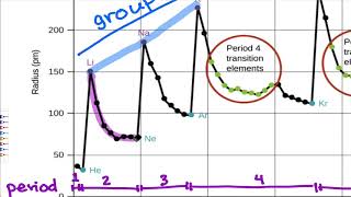 Introducing Periodic Trends; Atomic and Ionic Radii | OpenStax Chemistry 2e 6.5