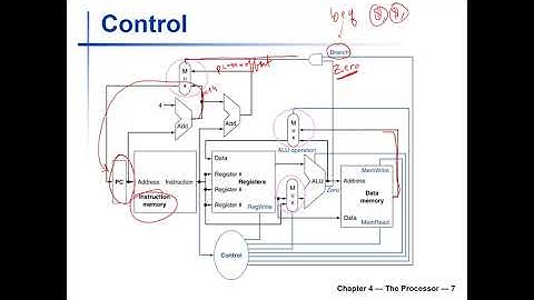 Computer_organization_Ch4_Processor_part1