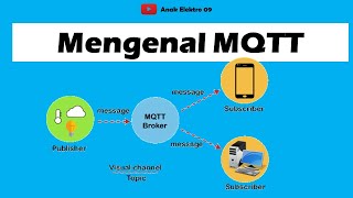 Getting to Know MQTT as an IoT Protocol