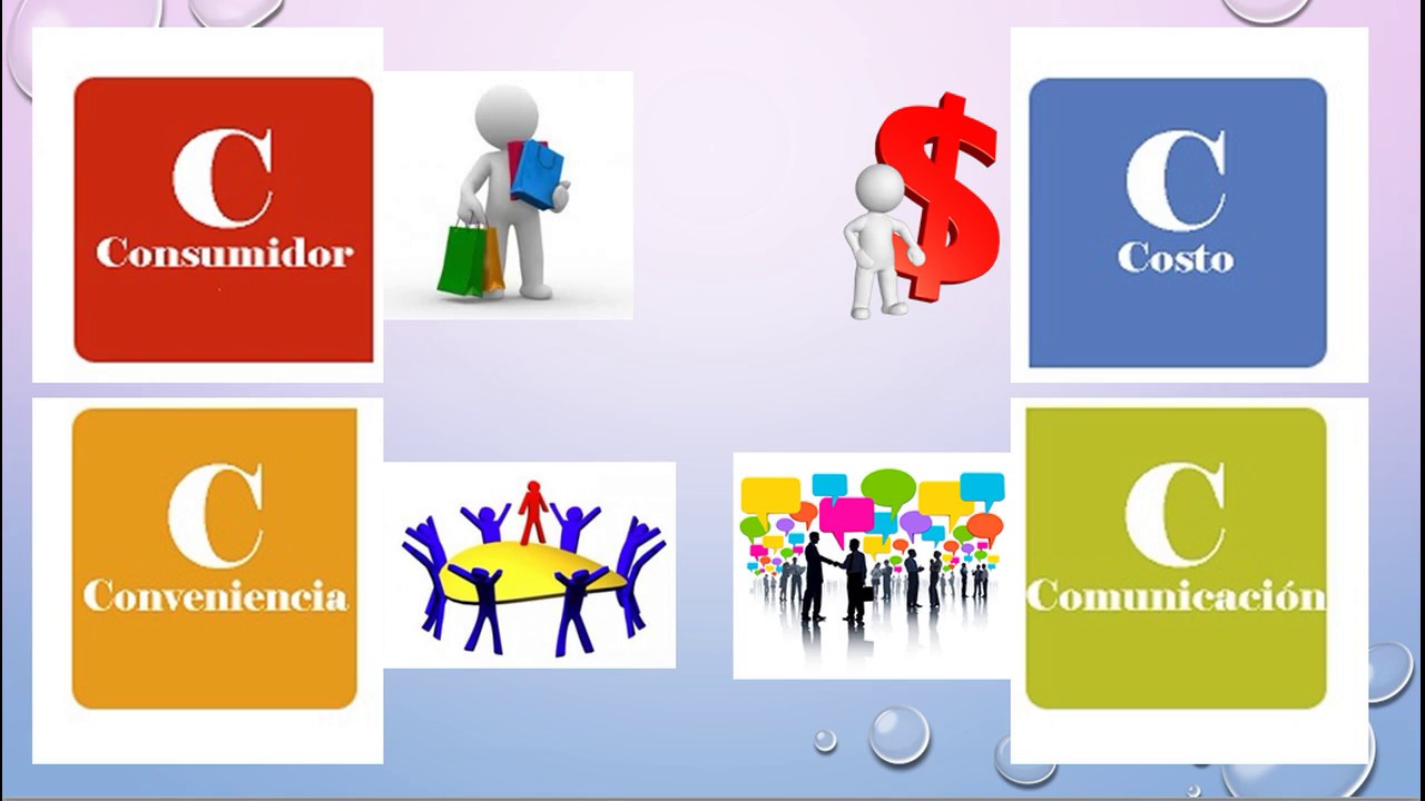 4 c s of marketing under fontanacountryinn com 4 c s of marketing