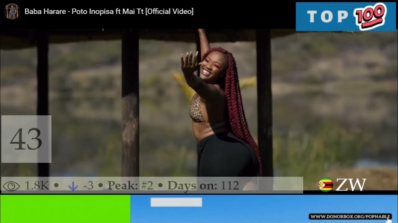 zimbabwe-top-100-songs-2023-zimbabwe-music-chart-popnable-youtube