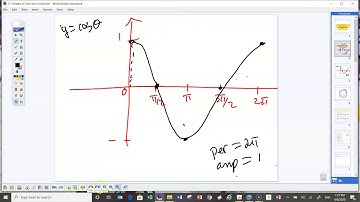 5.1 Graphing Sine and Cosine Part 1