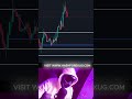 How to analyse The forex market while trading with price action